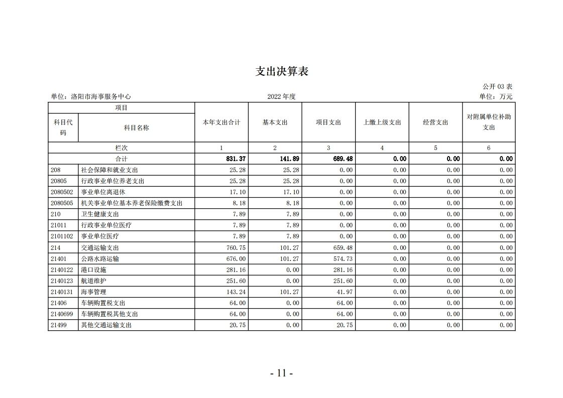 2022年洛阳市海事服务中心决算公开.pdf_page_11.jpg