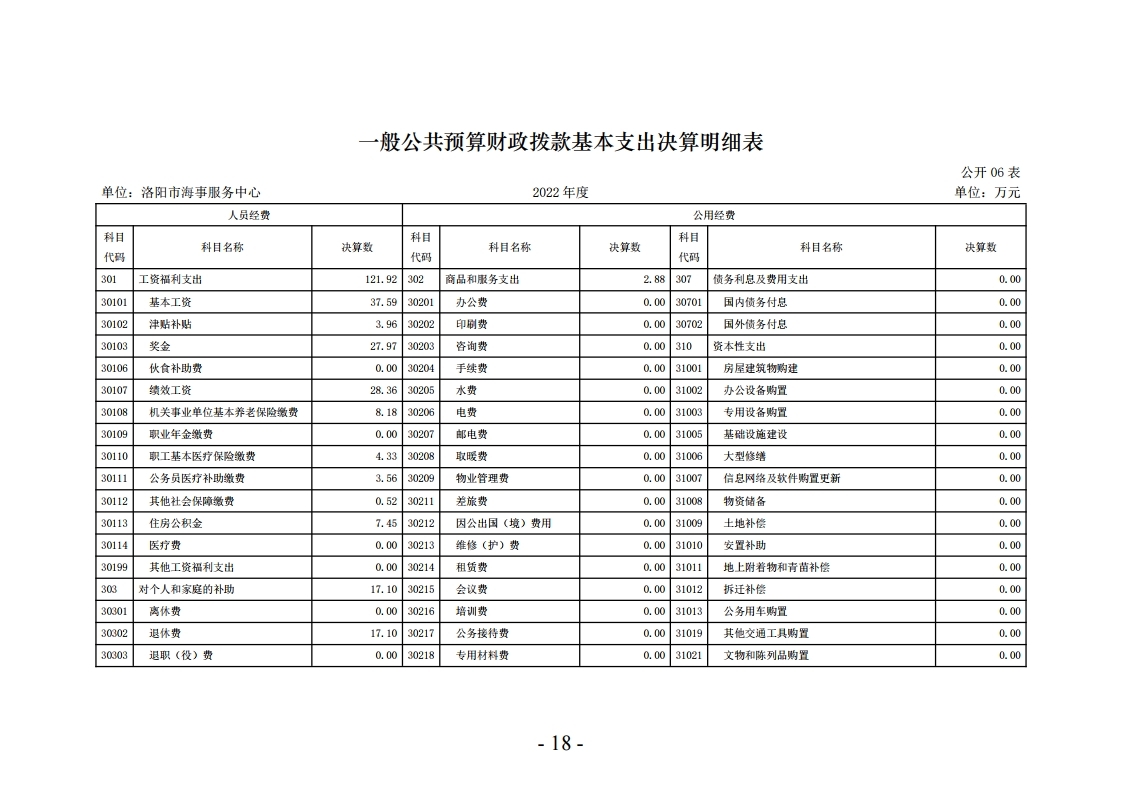 2022年洛阳市海事服务中心决算公开.pdf_page_18.jpg