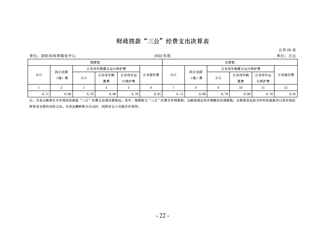 2022年洛阳市海事服务中心决算公开.pdf_page_22.jpg
