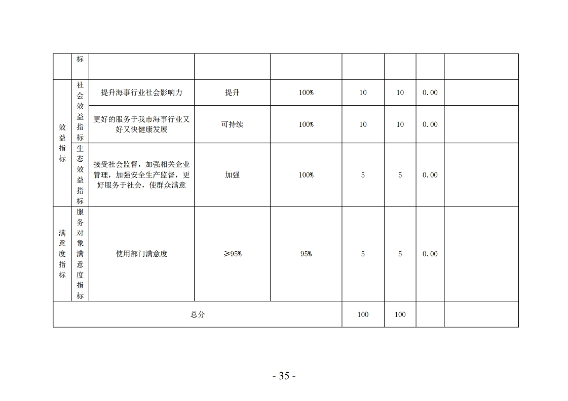 2022年洛阳市海事服务中心决算公开.pdf_page_35.jpg