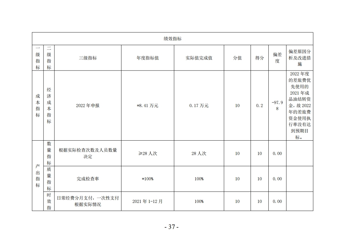 2022年洛阳市海事服务中心决算公开.pdf_page_37.jpg
