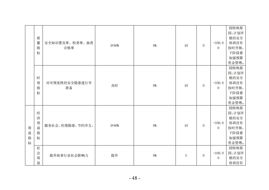 2022年洛阳市海事服务中心决算公开.pdf_page_48.jpg