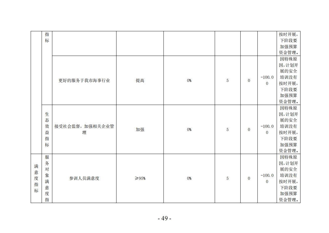 2022年洛阳市海事服务中心决算公开.pdf_page_49.jpg
