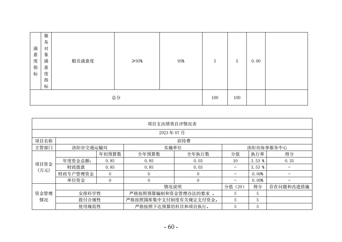 2022年洛阳市海事服务中心决算公开.pdf_page_60.jpg