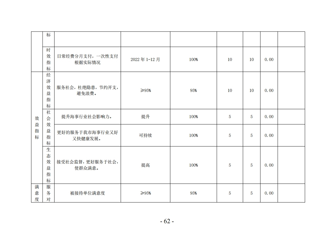 2022年洛阳市海事服务中心决算公开.pdf_page_62.jpg