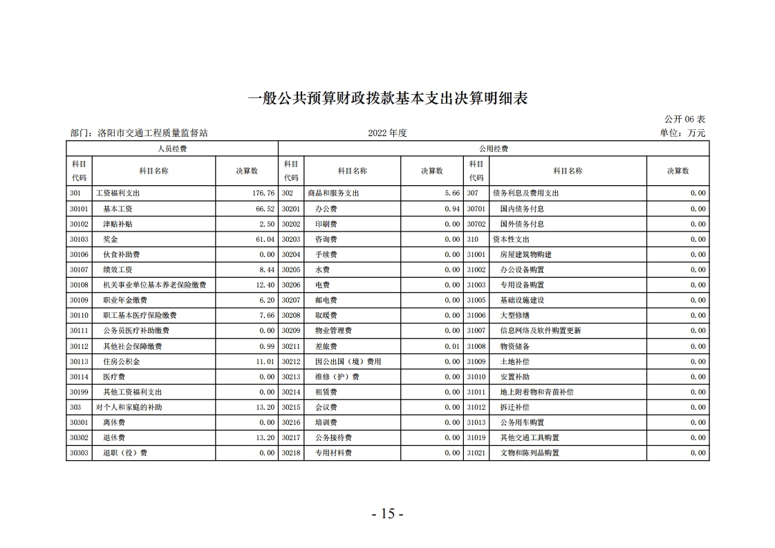 洛阳市交通工程质量监督站2022年决算公开_单位.pdf_page_15.jpg