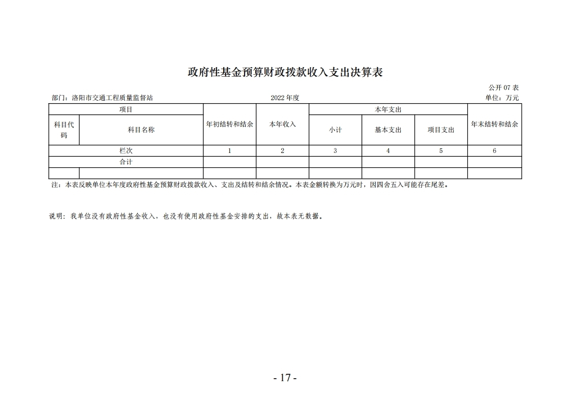 洛阳市交通工程质量监督站2022年决算公开_单位.pdf_page_17.jpg