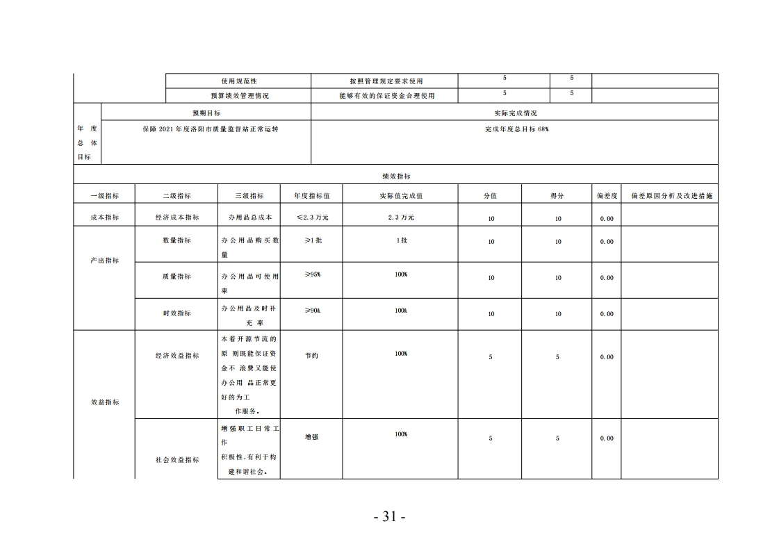 洛阳市交通工程质量监督站2022年决算公开_单位.pdf_page_31.jpg