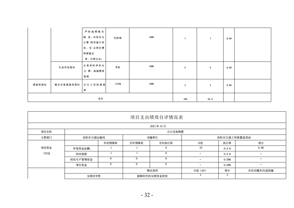 洛阳市交通工程质量监督站2022年决算公开_单位.pdf_page_32.jpg