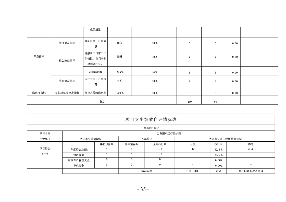 洛阳市交通工程质量监督站2022年决算公开_单位.pdf_page_35.jpg