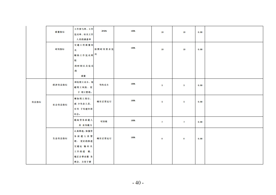 洛阳市交通工程质量监督站2022年决算公开_单位.pdf_page_40.jpg