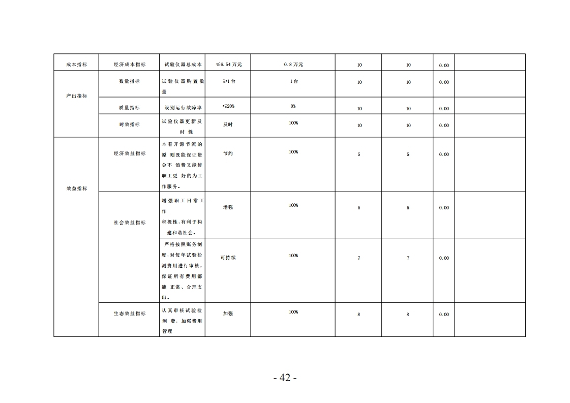 洛阳市交通工程质量监督站2022年决算公开_单位.pdf_page_42.jpg