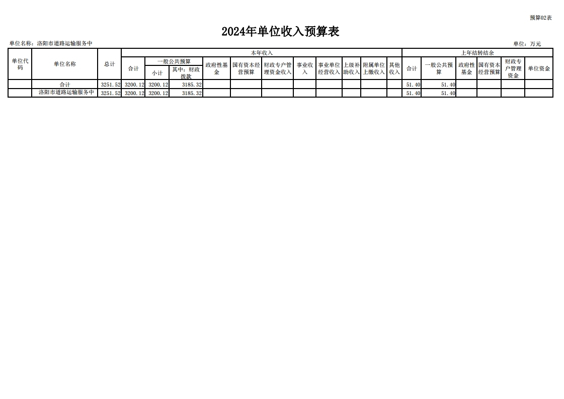 2024年洛阳市道路运输服务中心预算公开.pdf_page_11.jpg