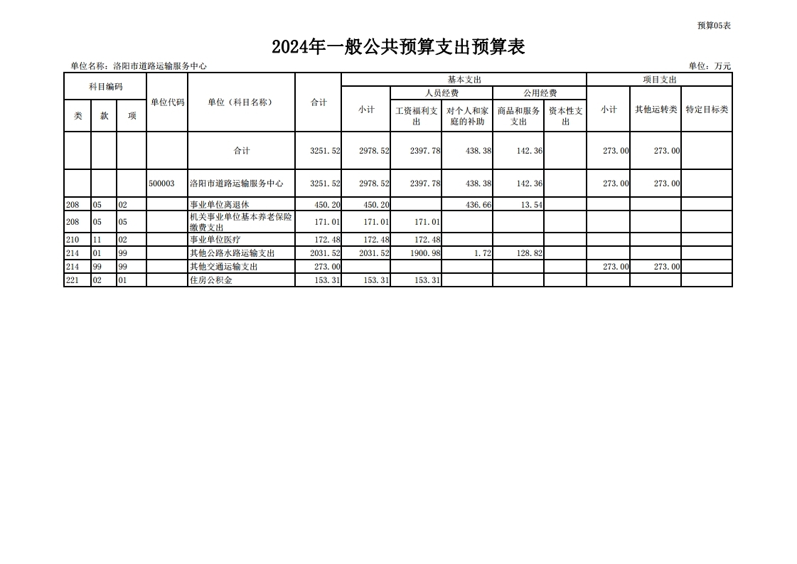 2024年洛阳市道路运输服务中心预算公开.pdf_page_14.jpg