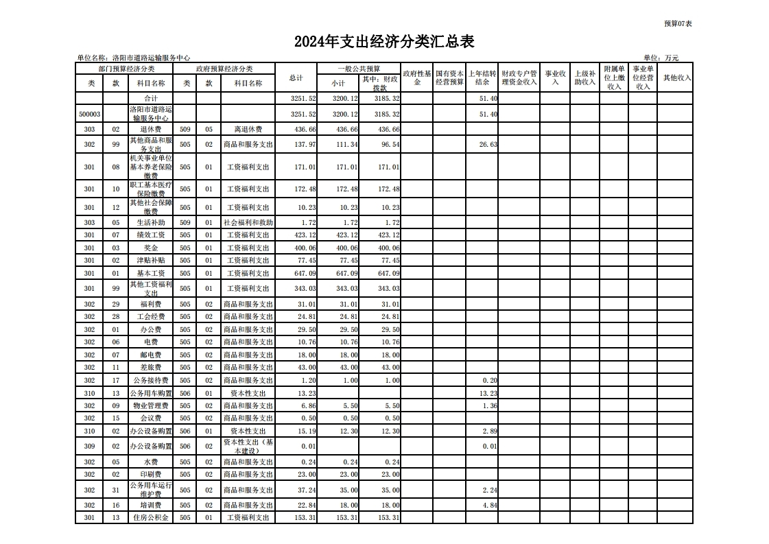 2024年洛阳市道路运输服务中心预算公开.pdf_page_16.jpg