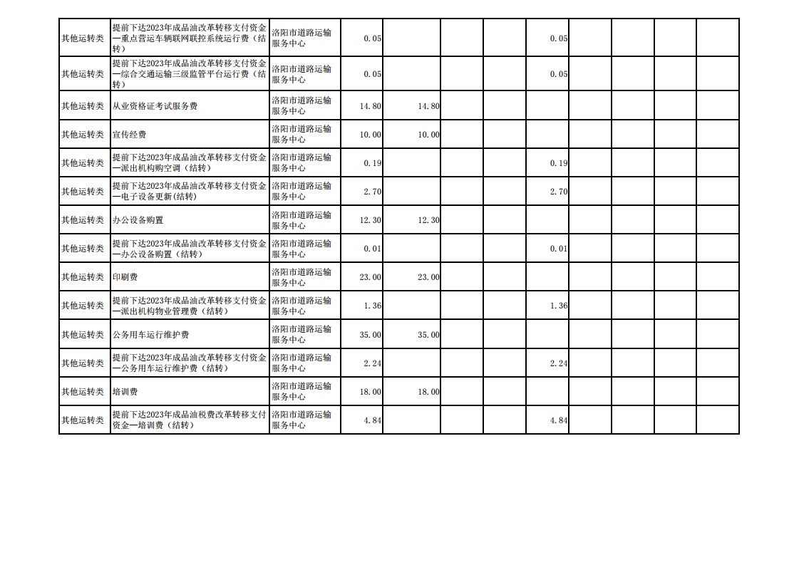 2024年洛阳市道路运输服务中心预算公开.pdf_page_22.jpg