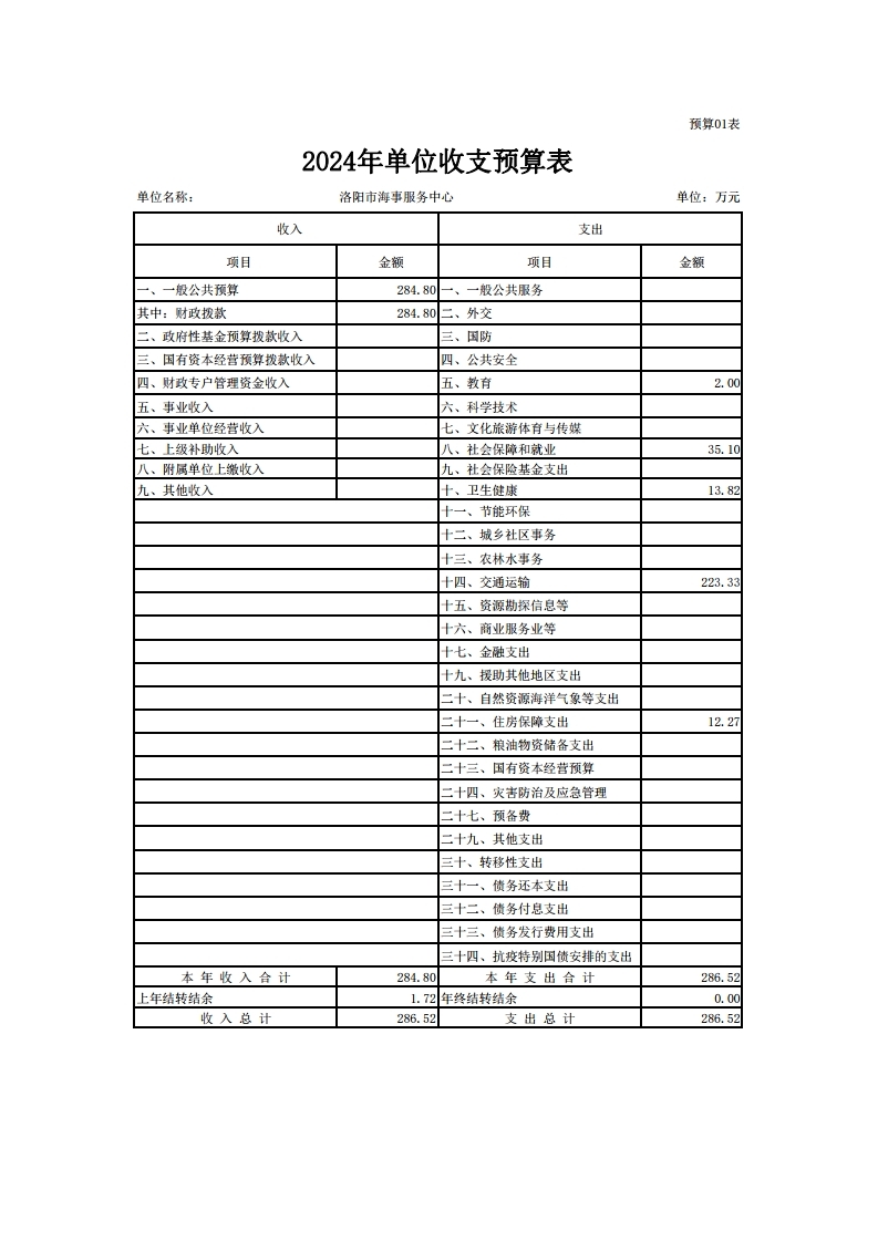 2024年洛阳市海事服务中心预算公开.pdf_page_09.jpg