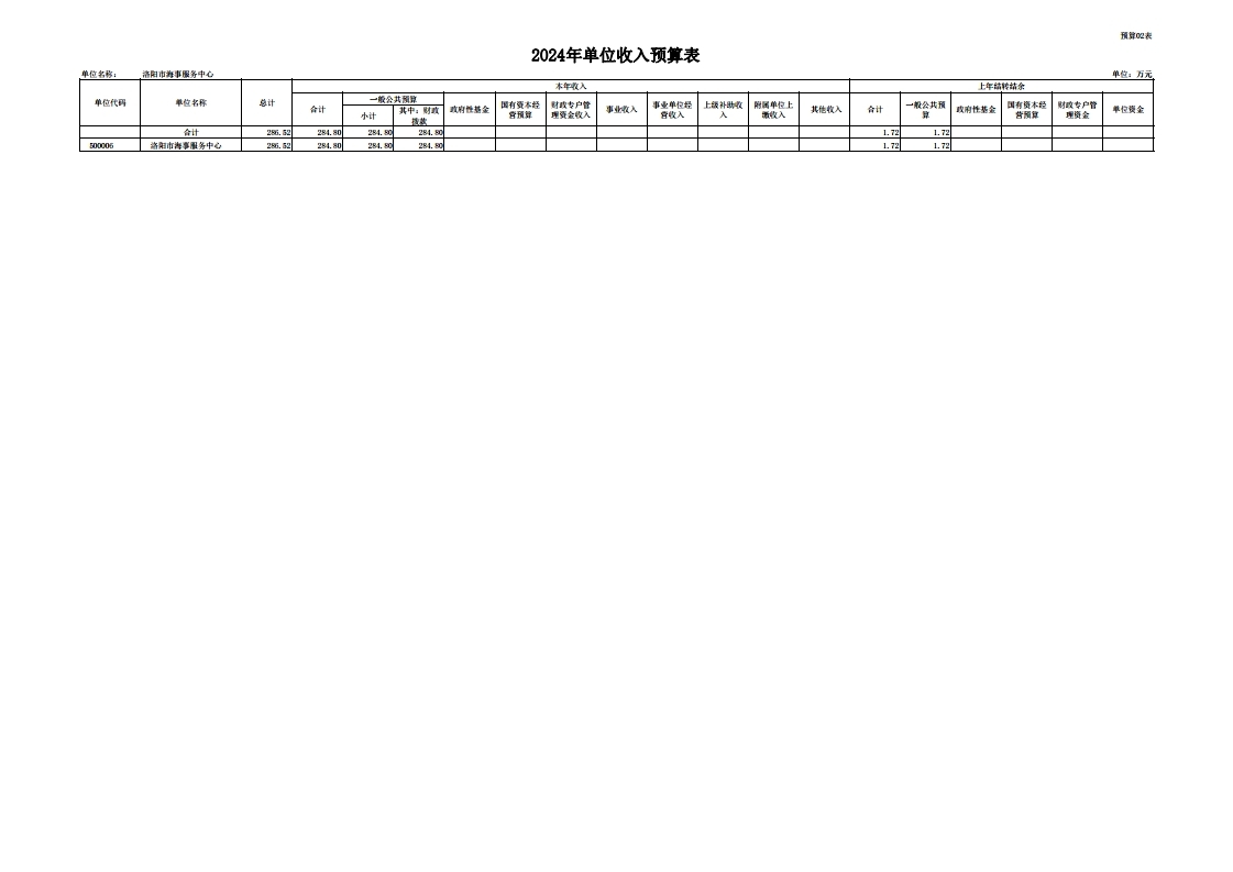 2024年洛阳市海事服务中心预算公开.pdf_page_10.jpg