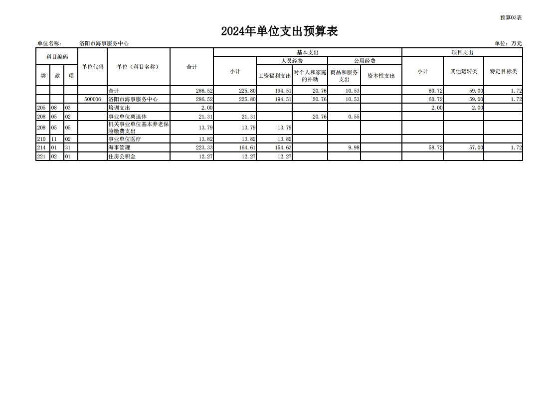 2024年洛阳市海事服务中心预算公开.pdf_page_11.jpg