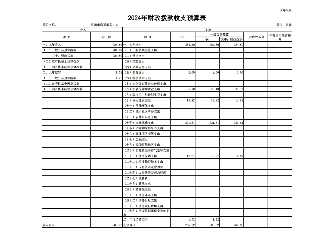 2024年洛阳市海事服务中心预算公开.pdf_page_12.jpg