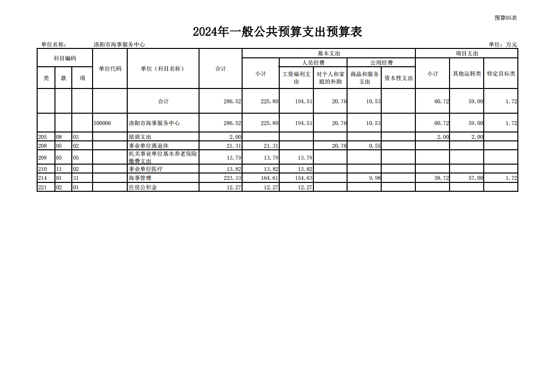 2024年洛阳市海事服务中心预算公开.pdf_page_13.jpg