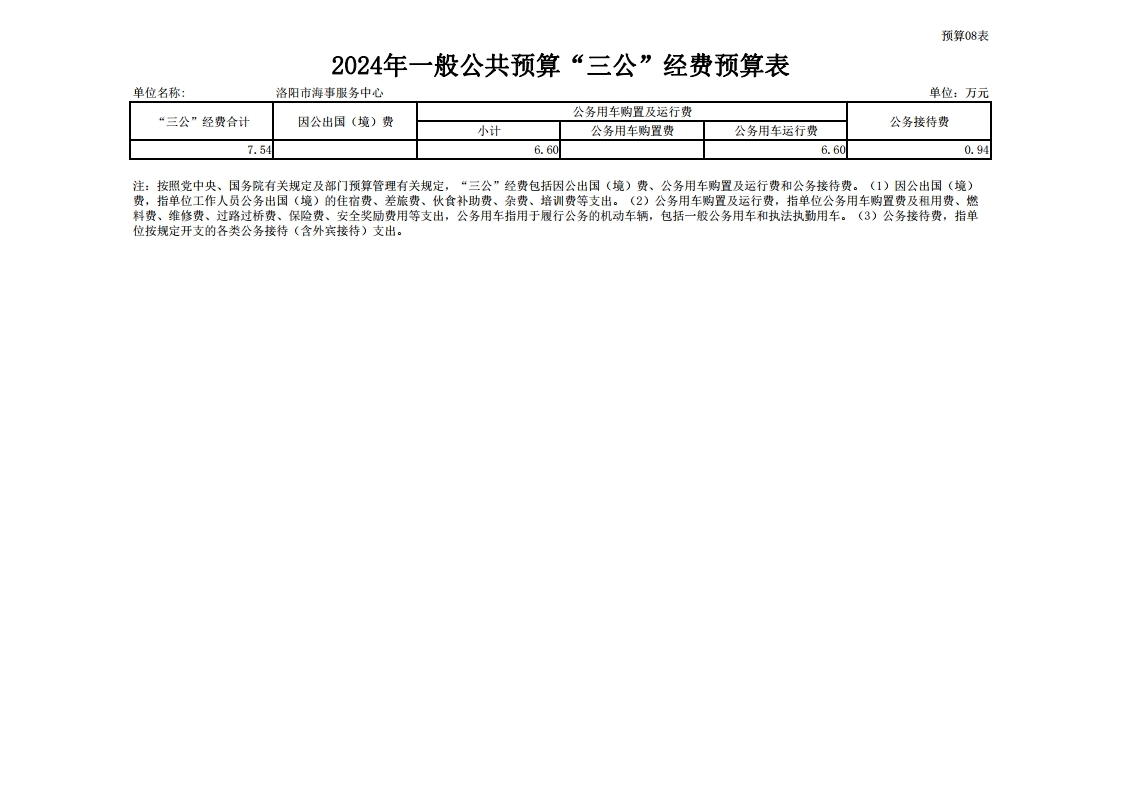 2024年洛阳市海事服务中心预算公开.pdf_page_16.jpg