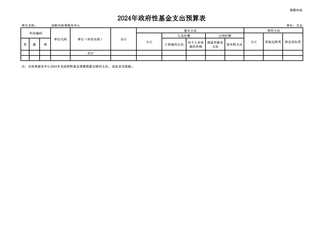 2024年洛阳市海事服务中心预算公开.pdf_page_17.jpg
