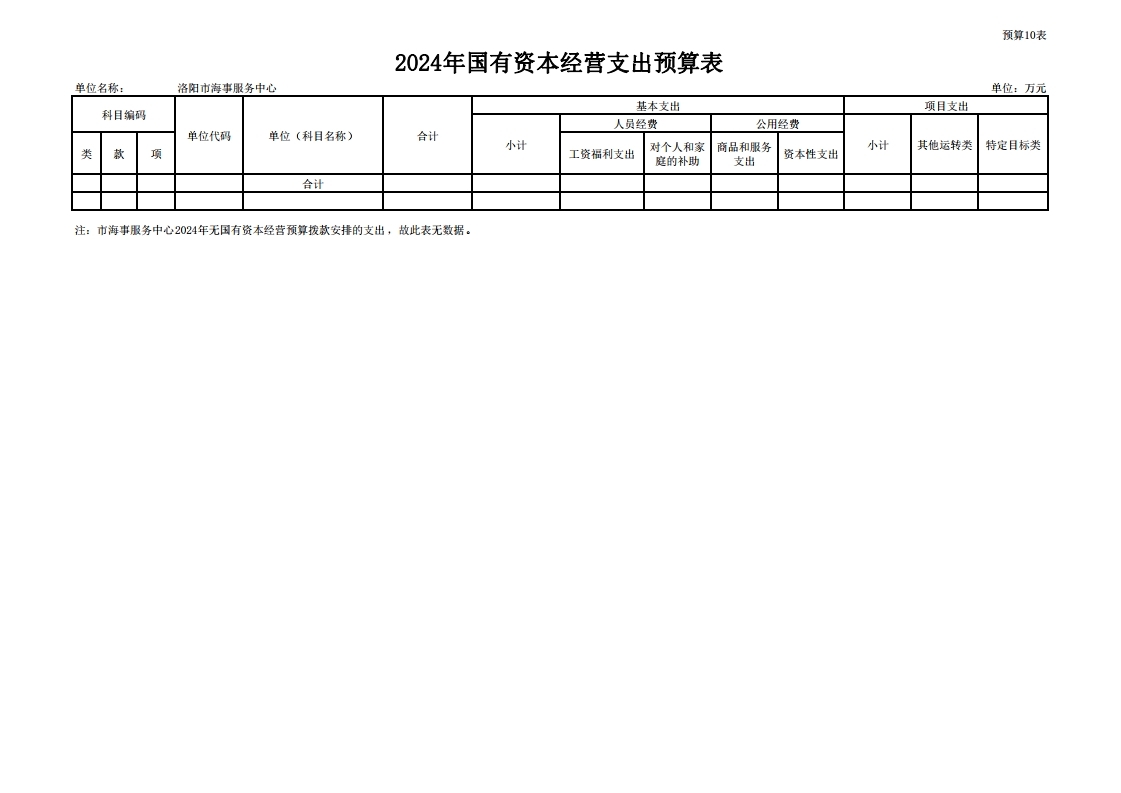 2024年洛阳市海事服务中心预算公开.pdf_page_18.jpg